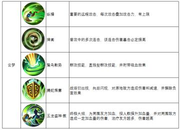 《春秋霸业》六大职业曝光之云梦篇