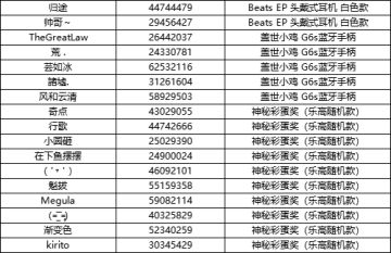 （已开奖）愚人节到了，小妹想找个理由给大家送点什么...