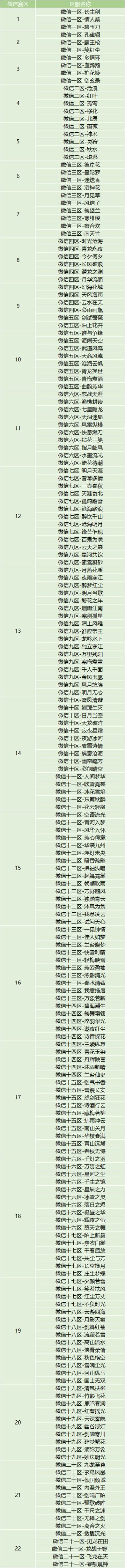 “天地风云”跨服联赛即将开启！赛区划分与活动规则抢先看