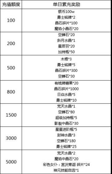 《冒险王3OL》线下活动来啦！