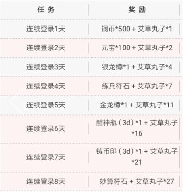 清明节的艾草丸子还有这么神奇的功能？