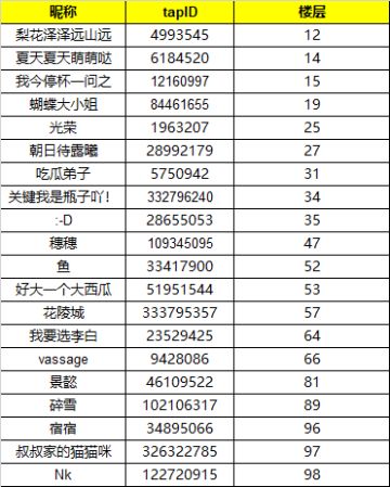 【已开奖 | 新年福利】天刀手游“心年”主题版本今日全平台上线啦！TapTap专属福利送起来~
