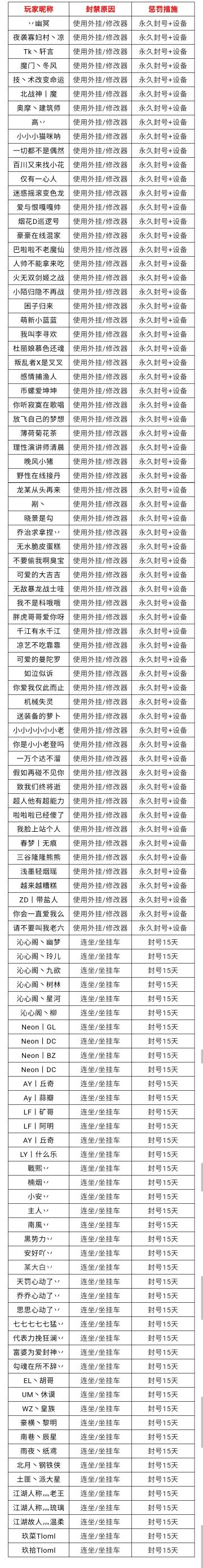 2月19日-2月25日净化游戏环境声明及处罚公告