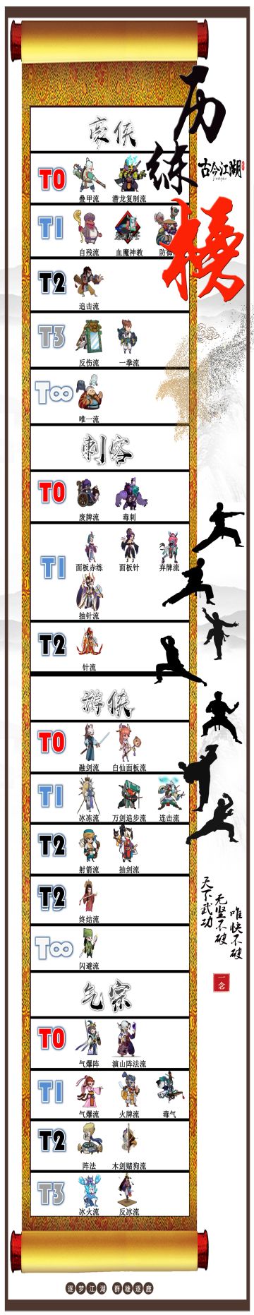 【必做化形】【历练阵容版】