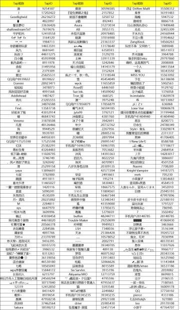 【EVA炸服回应】获奖名单公布