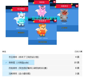 弗克皮肤选美大赛最终结果！