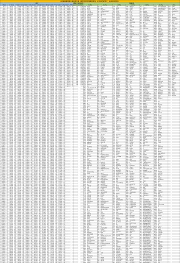 本周五19点策划伊万直播挨打丨体验服资格开通（附入选名单）