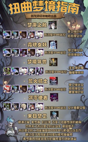 【攻略君】神器版本后扭曲梦境财富密码