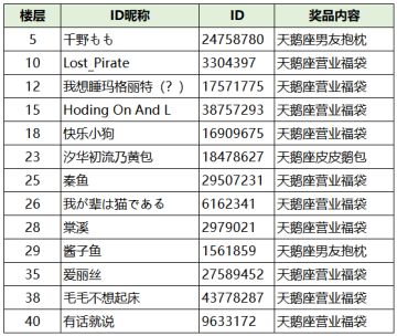 《梦间集天鹅座》公测安卓＆iOS预下载正式开启！收下这份预下载指南~