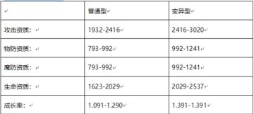 幻想最受欢迎的酷比养成攻略！