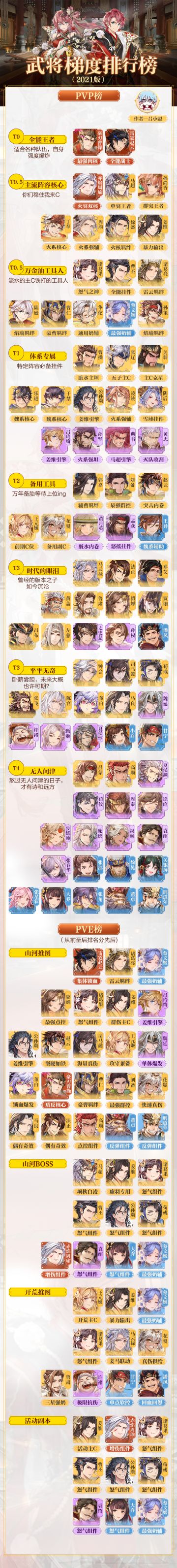 玩家攻略｜武将梯度排行榜来袭！当前版本T0武将花落谁家？