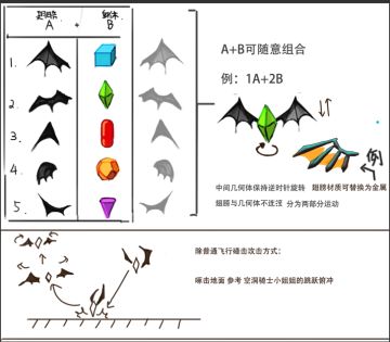 逆生之都发布创意角色收集令！！！