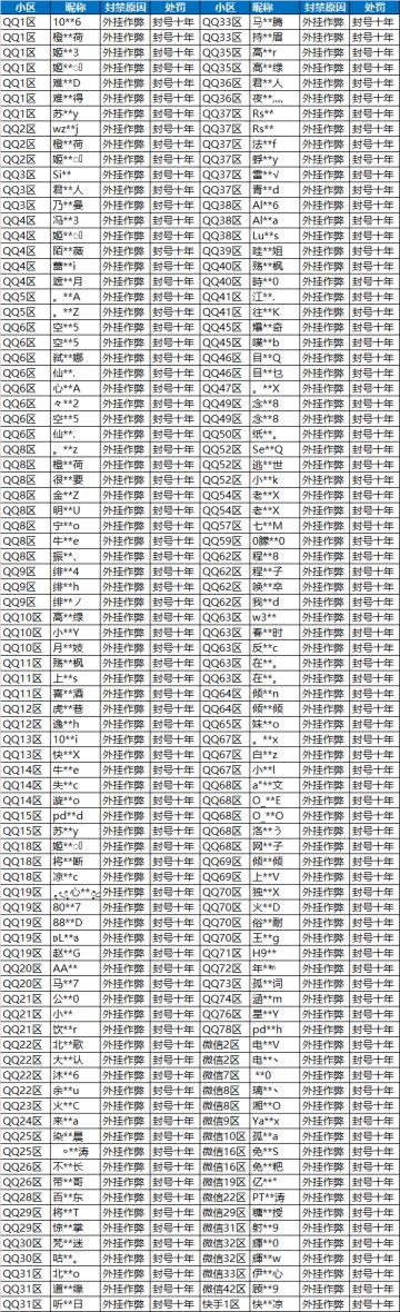 【哪都通小黑屋】《一人之下》手游安全打击公告