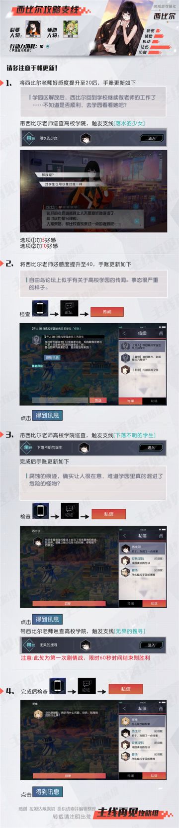 《永远的7日之都》西比尔支线攻略