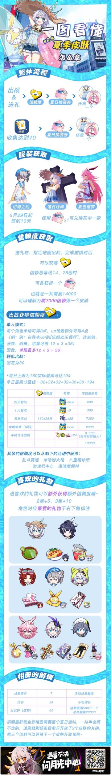 一图看懂夏季皮肤怎么拿~