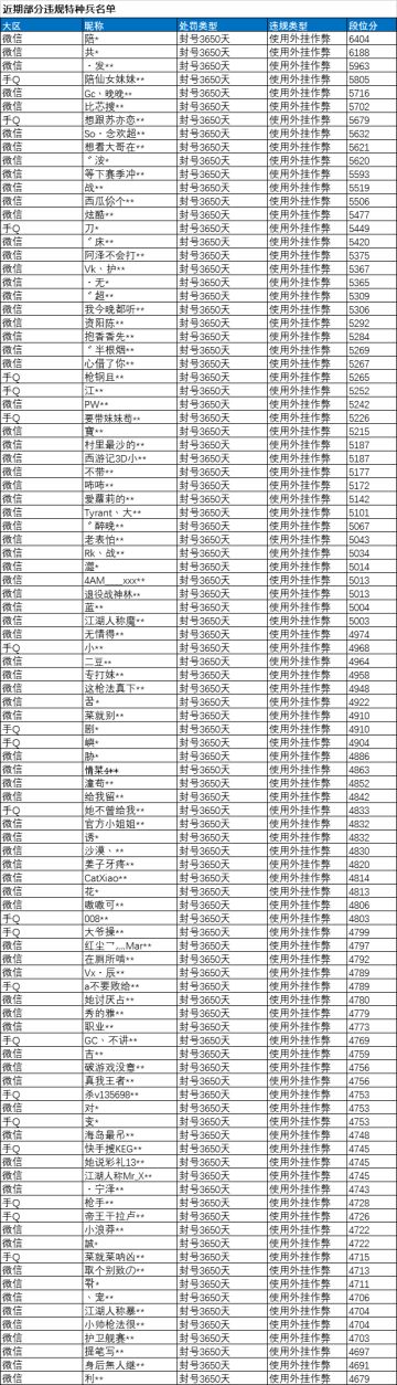 《和平精英》12月7日安全信息公告