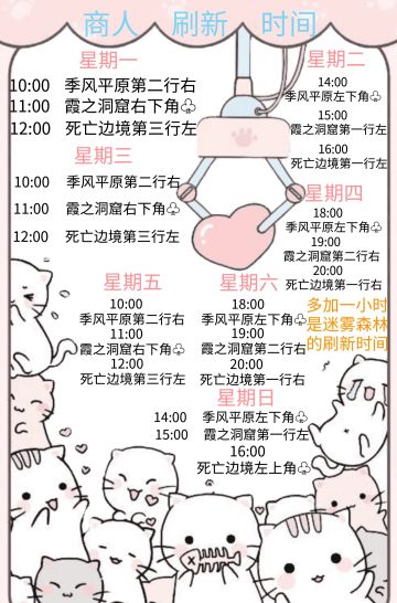 各大商店出售的商品 及属性说明等