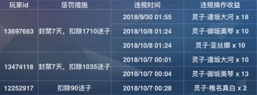 【10月16日异常获取祈愿灵子的玩家处理公示】