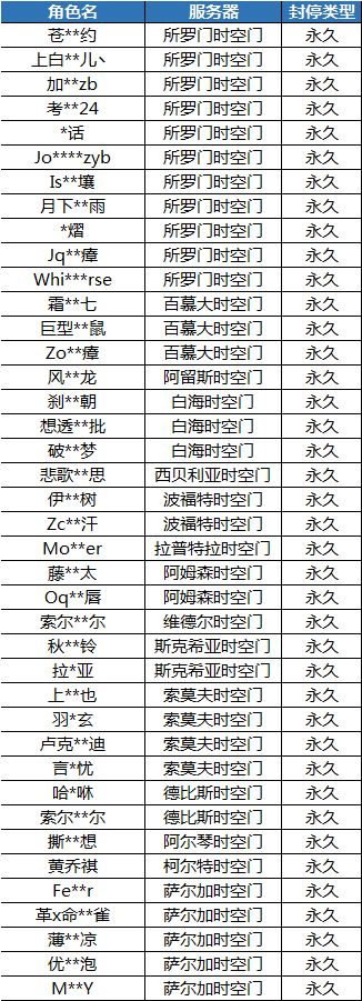 2019年7月28日永久封禁处理公示