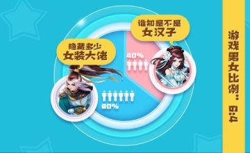 《神雕侠侣2》手游首测周盘点：杨过被斩臂96587回 心疼ing