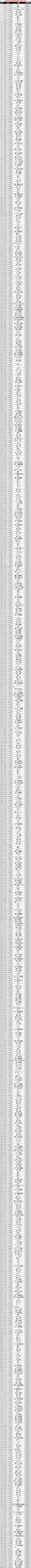 【公告】4月13日非法游戏行为处罚名单公示
