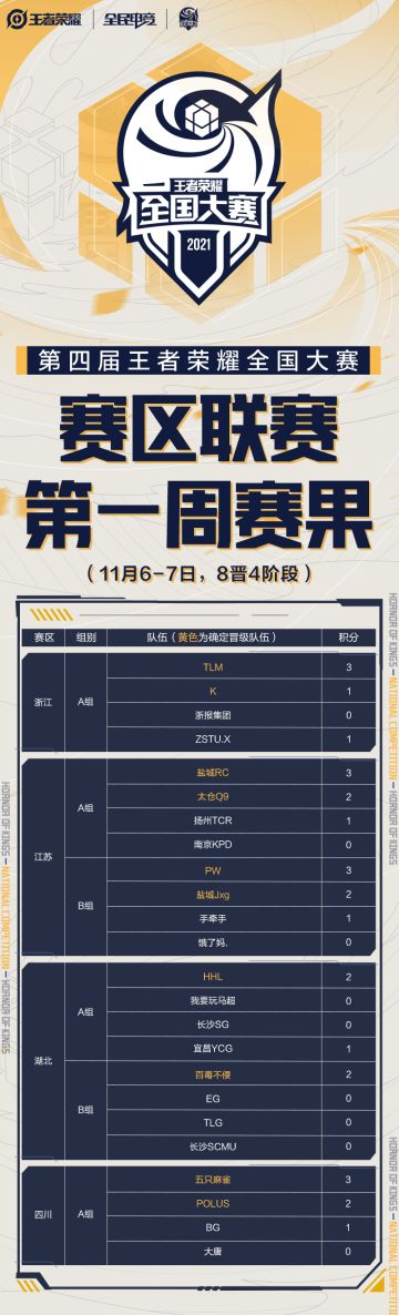 速戳！5分钟Get上周全国大赛精彩时刻
