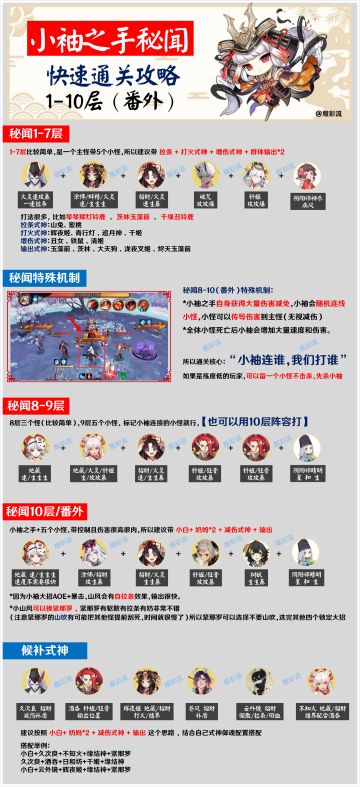 【小袖之手秘闻】通关一图流攻略