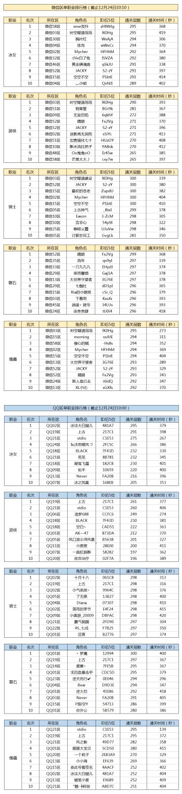 S4魔境冲榜以及投票应援活动结果公布！