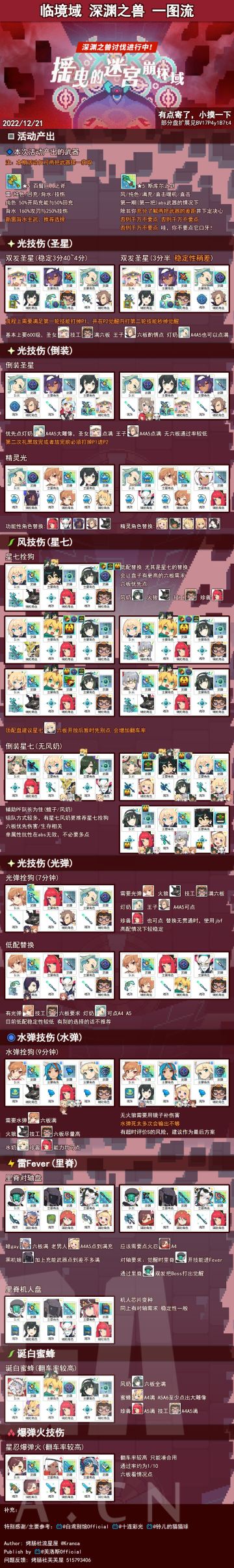 【世界弹射物语】[攻略心得] 阿比斯一图流