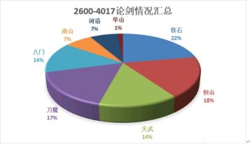萌新赛季中期上极复盘+配置经验——莫洛亚