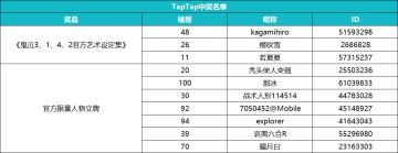 【福利】《鬼泣-巅峰之战》你究竟Pick谁？