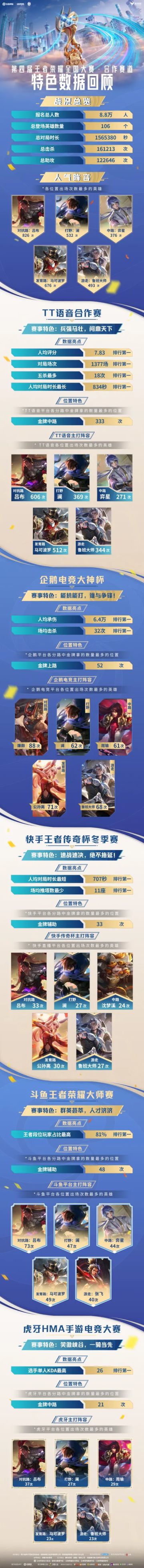 民间高手到底有多强？第四届全国大赛趣味数据回顾