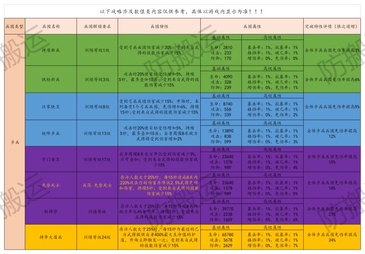 【游戏攻略】《乱世逐鹿》兵贵神速之步兵详情解析截图
