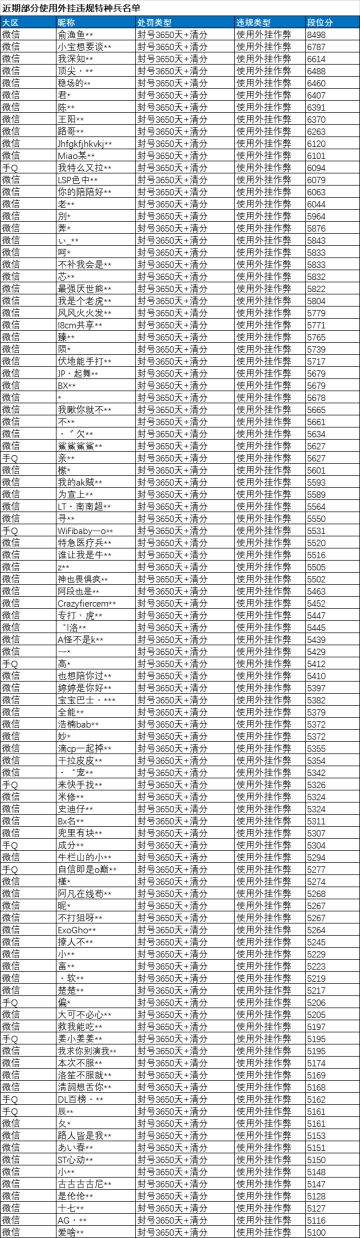 《和平精英》1月29日安全信息公告