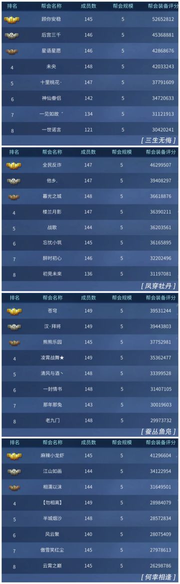 不枉我熟读兵法，这次的帮会联赛终于能派出我的秘密武器了....