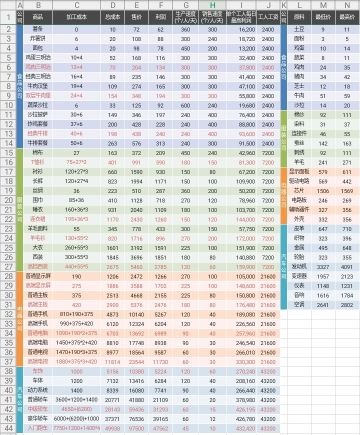 【攻略】生产相关数据统计（更新：加入原料成本数据）