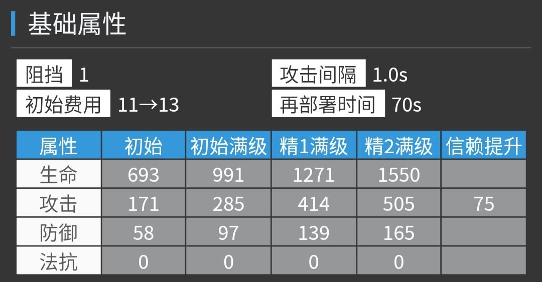 [介绍干员]如何正确使用白金截图