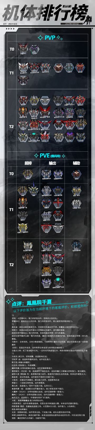 机体排行榜-2022.1.4
