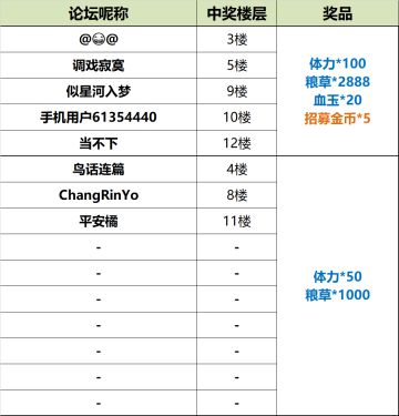 【已结束&中奖名单】【活动】答题赢5连抽福利，豪礼等你拿