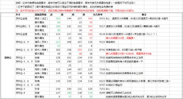 后后日谈攻略合集