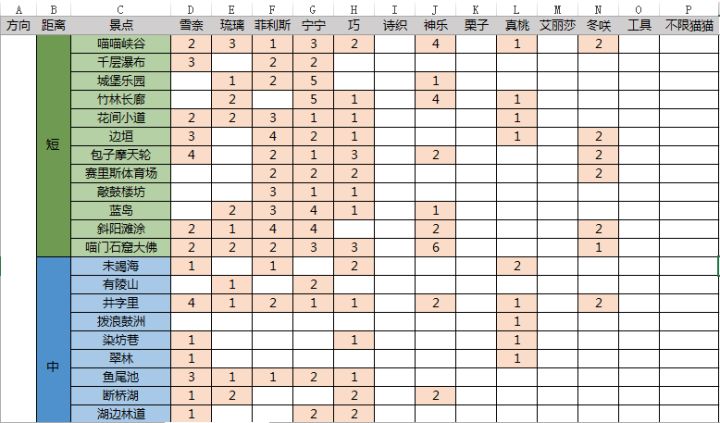 换喵身人面像或其他，ID111598，表格里粉色数字是可换的数量，换什么加好友或者留言说（9.15已更新）截图