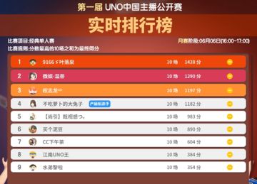 【UNO中国主播公开赛】月赛，大神们的最终战果来了！