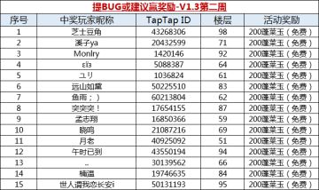 【获奖名单】提BUG或建议赢奖励-V1.3第二周