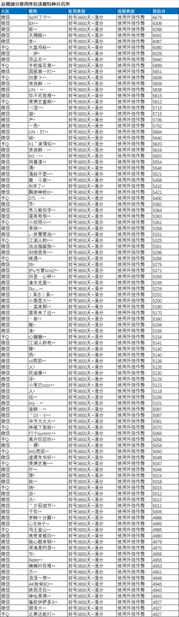 《和平精英》3月21日安全信息公告