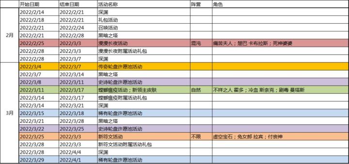 史诗(紫)与稀有(蓝)轮盘许愿建议截图