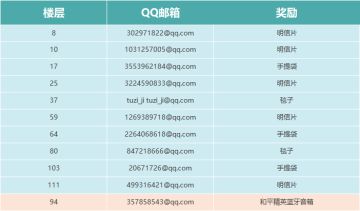 PEC盛典即将开启，为巅峰之战的中国战队应援！