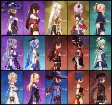 1.3版本角色排行榜，谁还敢说雷系人下人