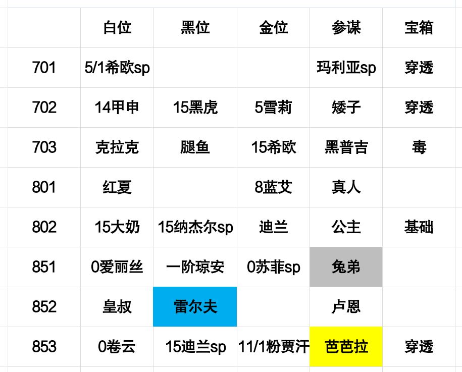 12.31－1.05螃蟹周幻境记录截图