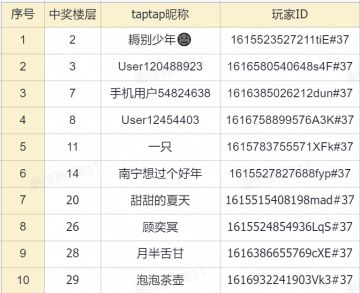【获奖名单】官职大比拼！