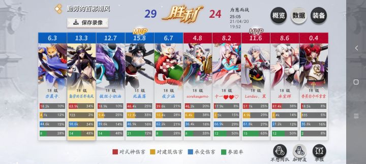 后期我就是输出了。。截图